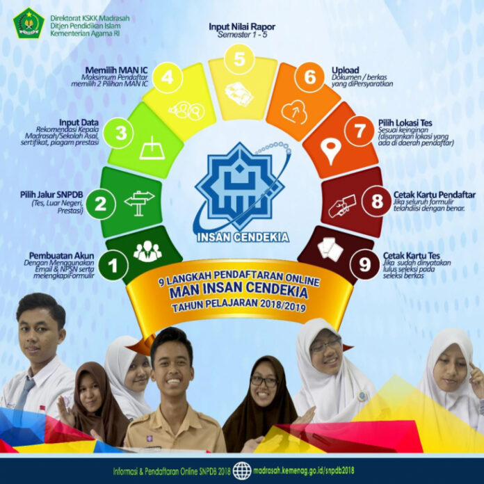 seleksi masuk MAN IC