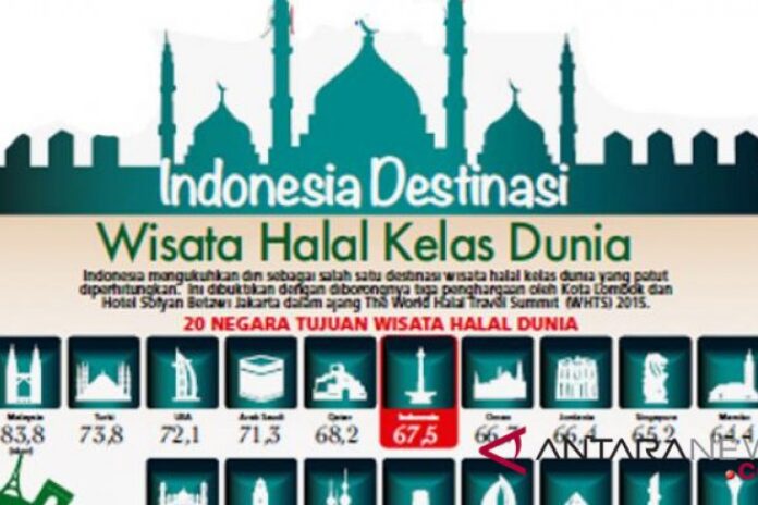 Wisata-Halal