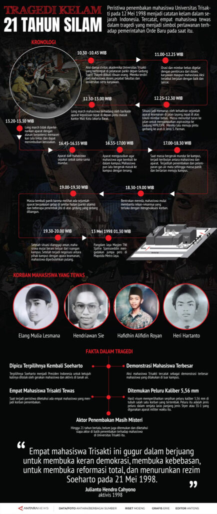 INFOGRAFIS TRAGEDI TRISAKTI 1998 - Jakarta Islamic Centre