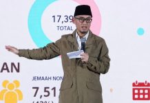 BONGKAR DATA JEMAAH, WAMENHAJ UNGKAP ANTREAN FAKTUAL HAJI KINI 14 TAHUN